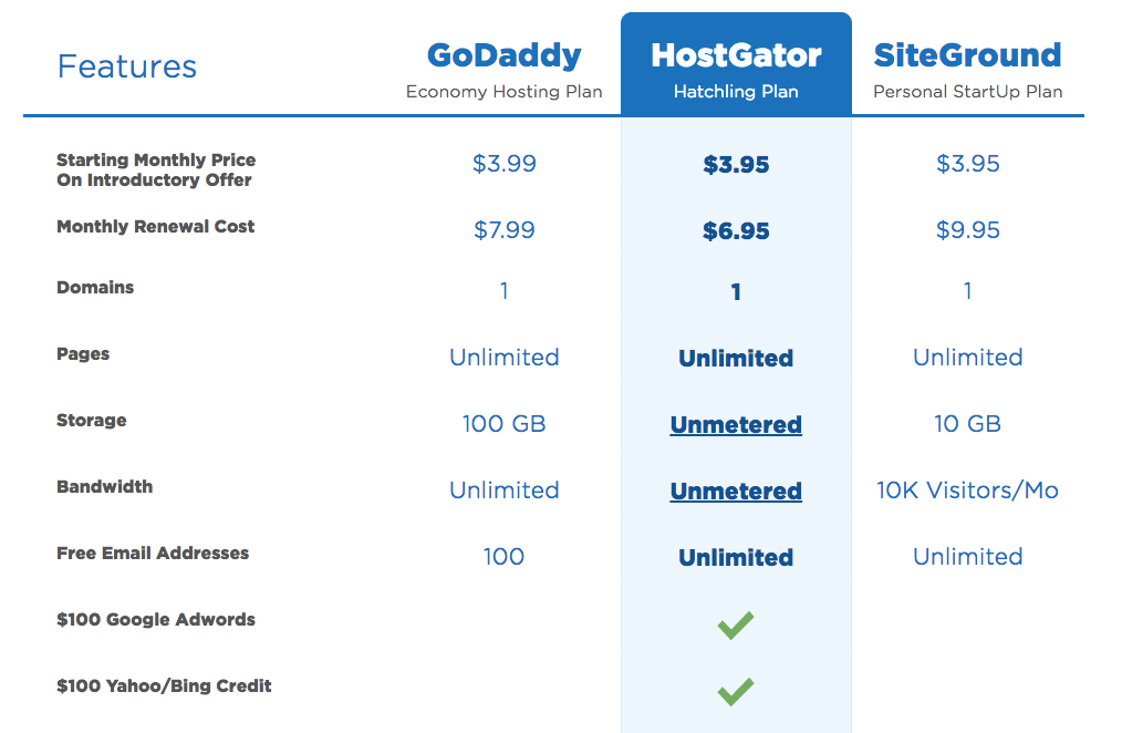 HostGator Review - How hostgator stacks up against competition